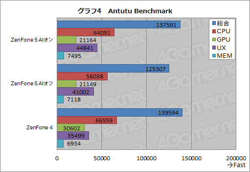 画像ギャラリー No.029のサムネイル画像 / ASUSの新ミドルクラススマートフォン「ZenFone 5」レビュー。性能怪獣ではないが,なんでもそつなくこなせる狙い目の1台だ