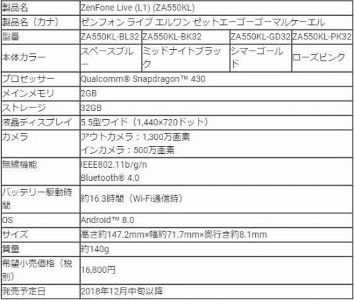 ���������꡼ No.002�Υ���ͥ������ / ASUS��5.5���վ���ܤΥ���ȥ꡼Android���ޡ��ȥե����ZenFone Live��L1�ˡ�ZA550KL�ˡפ����ȯ��