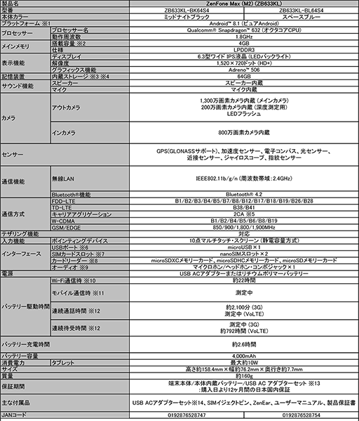 画像ギャラリー No.002のサムネイル画像 / ASUS,大容量バッテリー搭載スマートフォン「ZenFone Max (M2)」のストレージ容量64GBモデルを発売