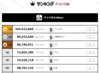 画像ギャラリー No.008のサムネイル画像 / 「チャリ走」シリーズの公式サイトがリニューアルオープン