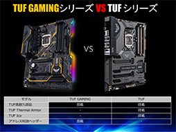 画像ギャラリー No.026のサムネイル画像 / Coffee Lake-S対応のIntel Z370チップセット搭載マザーボードを各社が発表。前世代マザーボードからの変化は少ない