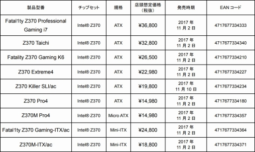 ꡼ No.011 | Fatal1ty֥ɤASRockZ370ޥܡɷ3ʤȯ