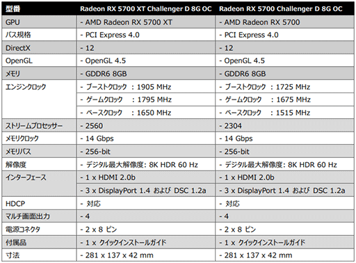 画像ギャラリー No.009のサムネイル画像 / ASRock,独自クーラー採用のRX 5700 XT&RX 5700搭載カードを発売