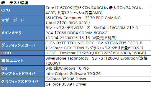 画像ギャラリー No.003のサムネイル画像 / HW短評:GeForce 359.06 Driver(1)SLI対応ドライバを使って「Fallout 4」追試