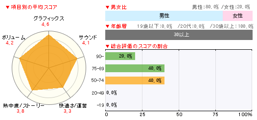 読者レビュー Fallout 4 Pc 4gamer