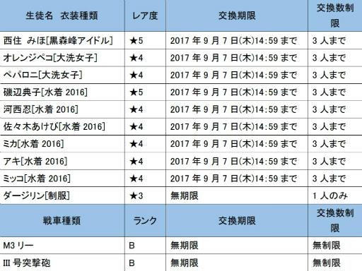 画像ギャラリー No.010のサムネイル画像 / 「ガールズ＆パンツァー 戦車道大作戦！」，イベント“武芸連戦”が開始