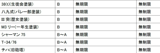 画像ギャラリー No.011のサムネイル画像 / 「ガールズ＆パンツァー 戦車道大作戦！」，イベント“武芸連戦”が開始