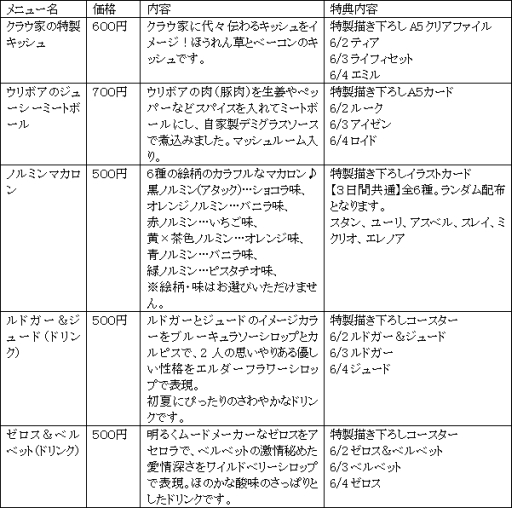 ���������꡼ No.003�Υ���ͥ������ / �֥ƥ��륺 ���� �ե����ƥ��Х� 2017�פ�ʪ�ξ�����3�Ƥʤɤ�����