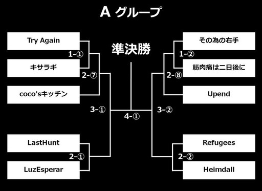 ���������꡼ No.002�Υ���ͥ������ / GALLERIA GAMEMASTER CUP�֥ե����奢�إå������Υȡ��ʥ���ɽ��ȯɽ