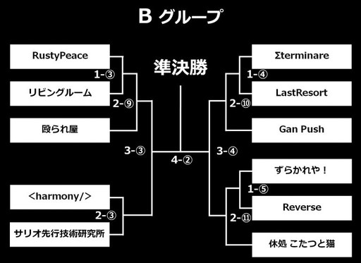 ���������꡼ No.003�Υ���ͥ������ / GALLERIA GAMEMASTER CUP�֥ե����奢�إå������Υȡ��ʥ���ɽ��ȯɽ