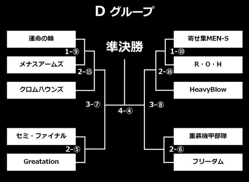 ���������꡼ No.005�Υ���ͥ������ / GALLERIA GAMEMASTER CUP�֥ե����奢�إå������Υȡ��ʥ���ɽ��ȯɽ