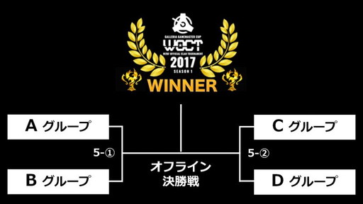 ���������꡼ No.006�Υ���ͥ������ / GALLERIA GAMEMASTER CUP�֥ե����奢�إå������Υȡ��ʥ���ɽ��ȯɽ