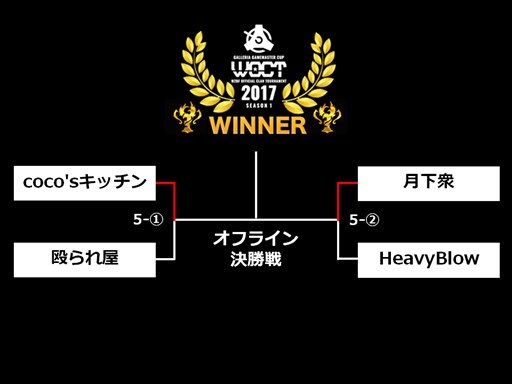 画像ギャラリー No.002のサムネイル画像 / PC版「フィギュアヘッズ」公式大会「WOCT 2017 Season1」オンライン予選結果を発表