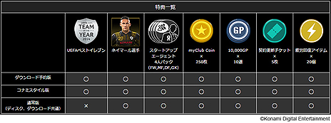 ���������꡼ No.003�Υ���ͥ������ / PS4/PS3�֥����˥󥰥���֥� 2016�פ�10��1��ȯ��ء�������������myClub�ǻ��ѤǤ���ͥ��ޡ������꤬�ץ쥼��Ȥ����