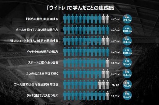 ウイイレ を活用したサッカートレーニング ウイトレ の特設サイトと動画が公開