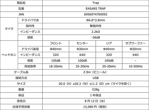 画像ギャラリー No.004のサムネイル画像 / EASARSのリアル5.1chサラウンド対応USBヘッドセット「Trap」が国内発売。想定売価は1万7200円前後