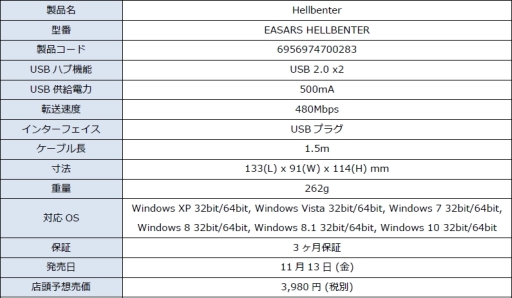 画像ギャラリー No.001のサムネイル画像 / EASARSのゲーマー向けマウスとケーブルアンカー，マウスパッドが13日発売