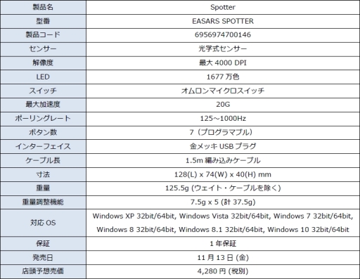 画像ギャラリー No.002のサムネイル画像 / EASARSのゲーマー向けマウスとケーブルアンカー，マウスパッドが13日発売