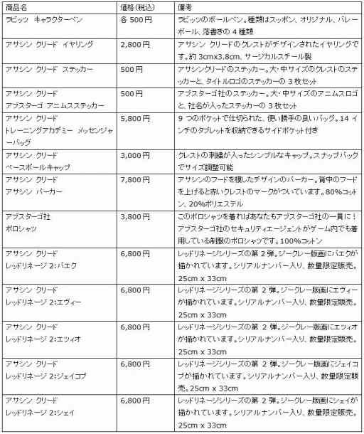 画像ギャラリー No.001のサムネイル画像 / 「UBIDAY2018」,試遊可能タイトルや物販ラインナップの追加情報が公開