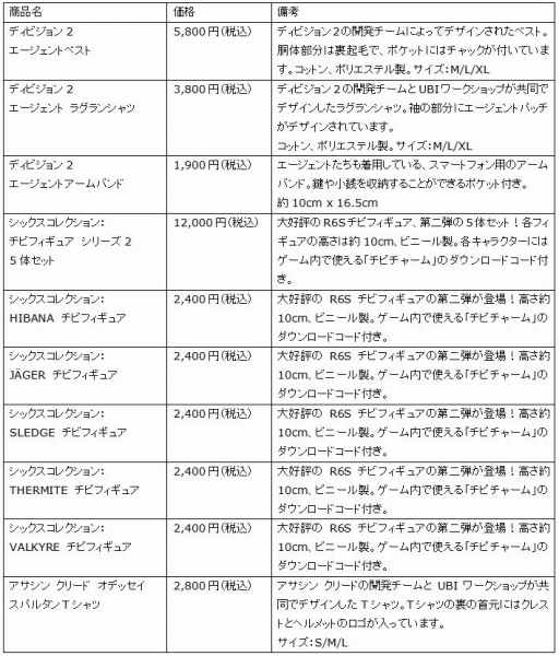 画像ギャラリー No.003のサムネイル画像 / 「UBIDAY2018」,試遊可能タイトルや物販ラインナップの追加情報が公開