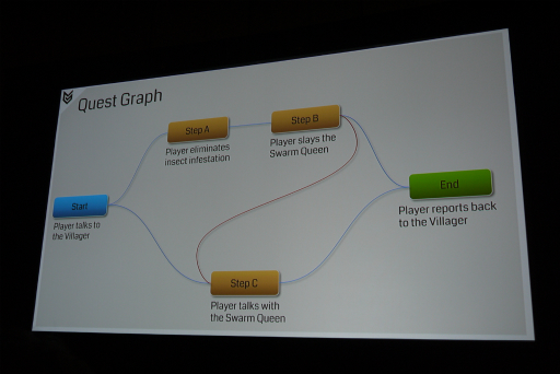꡼ No.006 | GDC 2017ϹʥץɤHorizon Zero DawnפǻѤ줿ճȸʥȡ꡼ˡ