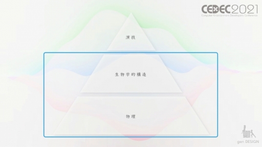 ꡼ No.002Υͥ / CEDEC 2021ϥȵͶɥȥꥳγȯݤ줿ȼºߴɵ祭饯Υ˥᡼