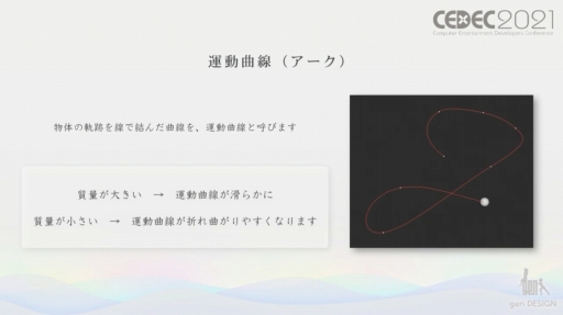 ꡼ No.003Υͥ / CEDEC 2021ϥȵͶɥȥꥳγȯݤ줿ȼºߴɵ祭饯Υ˥᡼