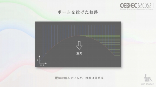 ꡼ No.011Υͥ / CEDEC 2021ϥȵͶɥȥꥳγȯݤ줿ȼºߴɵ祭饯Υ˥᡼