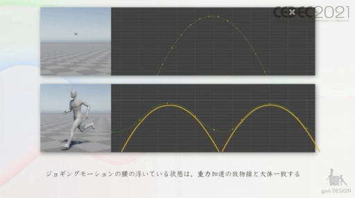 ꡼ No.015Υͥ / CEDEC 2021ϥȵͶɥȥꥳγȯݤ줿ȼºߴɵ祭饯Υ˥᡼