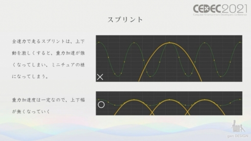 ꡼ No.016Υͥ / CEDEC 2021ϥȵͶɥȥꥳγȯݤ줿ȼºߴɵ祭饯Υ˥᡼