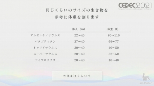 ꡼ No.020Υͥ / CEDEC 2021ϥȵͶɥȥꥳγȯݤ줿ȼºߴɵ祭饯Υ˥᡼