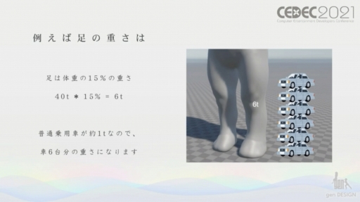 ꡼ No.021Υͥ / CEDEC 2021ϥȵͶɥȥꥳγȯݤ줿ȼºߴɵ祭饯Υ˥᡼