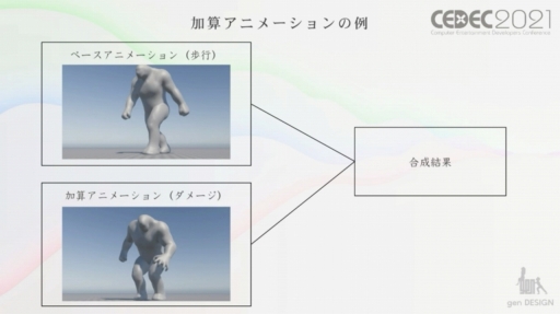 ꡼ No.034Υͥ / CEDEC 2021ϥȵͶɥȥꥳγȯݤ줿ȼºߴɵ祭饯Υ˥᡼