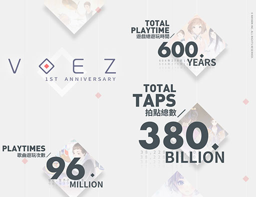 画像ギャラリー No.005のサムネイル画像 / 「VOEZ」の総タップ回数は約380億回,楽曲のプレイ回数は約9700万回を記録。配信1周年を記念して凄まじいデータが公開に