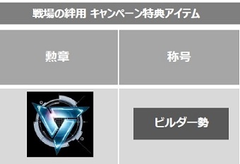 画像ギャラリー No.005のサムネイル画像 / 「U.C.カードビルダー」稼働記念キャンペーンが3月17日に開始。ガンダムのアーケード2タイトルとの連動企画