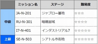 ���������꡼ No.002�Υ���ͥ������ / ��U.C.�����ɥӥ�����ץ������򶥤��֥�󥭥���å��פ�5��19���˼»�