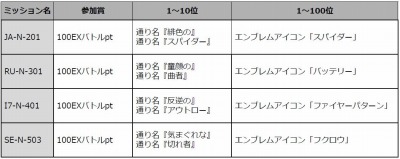 ���������꡼ No.003�Υ���ͥ������ / ��U.C.�����ɥӥ�����ץ������򶥤��֥�󥭥���å��פ�5��19���˼»�