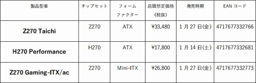 画像ギャラリー No.007のサムネイル画像 / Fatal1ty印のASRock製Mini-ITXマザーボードが日本市場に登場