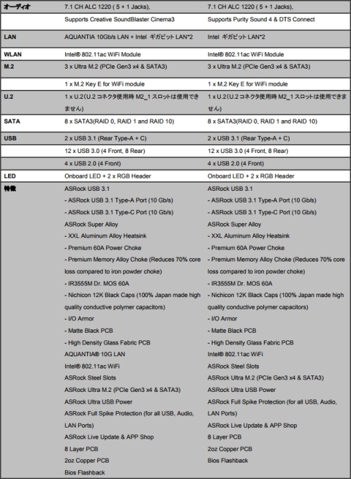 画像ギャラリー No.003のサムネイル画像 / ASRockのゲーマー向けX399マザーボードが8月1日発売。4日10:00に予約受け付けスタート