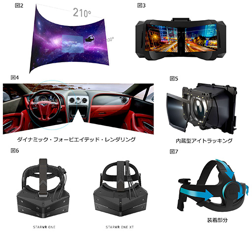 ���������꡼ No.003�Υ���ͥ������ / ��SIGGRAPH��StarVR���������׵��Ѥ��б���������VR HMD��StarVR One�פ�ȯɽ��SteamVR�б���ǥ���Ѱ�