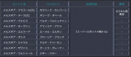 ꡼ No.008 | ֥ѡܥåX-ס磻٥ȡ׳