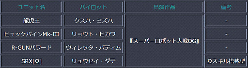 ꡼ No.019 | ֥ѡܥå X-ס֥ȥ󥬥(EW)פ󽷤ζŨ٥Ȥ