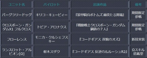 ꡼ No.001 | ֥ѡܥå X-סʷ⥤٥ȡְüȵġפ