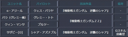 画像ギャラリー No.021のサムネイル画像 / 「スーパーロボット大戦 X-Ω」,クシャトリヤ★が登場する強敵イベント「彼方よりの帰還」が開催