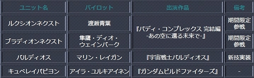 画像ギャラリー No.009のサムネイル画像 / 「スーパーロボット大戦 X-Ω」,イベント「私たちが生きる明日」が開催