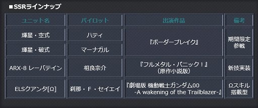 画像ギャラリー No.009のサムネイル画像 / 「スーパーロボット大戦X-Ω」,「GUNHED」「ボーダーブレイク」が期間限定参戦
