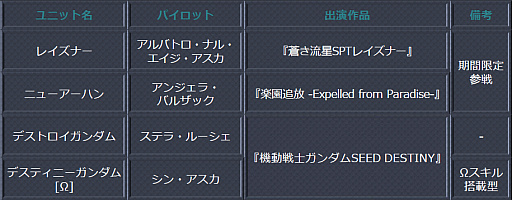 画像ギャラリー No.005のサムネイル画像 / 「スーパーロボット大戦 X-Ω」に「レイズナー」と「楽園追放」が期間限定で参戦