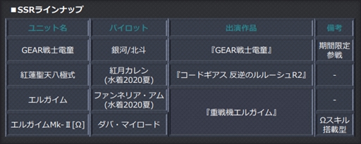 画像ギャラリー No.006のサムネイル画像 / 「スパクロ」にGEAR戦士電童が期間限定参戦。進撃イベント“希望はいつもその胸に”が開催