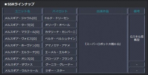 画像ギャラリー No.001のサムネイル画像 / 「スーパーロボット大戦 X-Ω」で作戦イベント,カウントダウン・白日夢が開催中