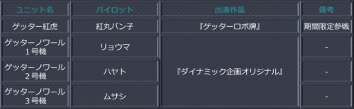 画像ギャラリー No.011のサムネイル画像 / 「スーパーロボット大戦 X-Ω」で神 隼人のパイロットパーツが獲得できるイベント開催
